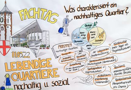 Graphic Recording des Fachtags