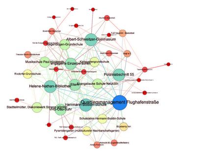 Bildungsquartier, Netzwerkkarte