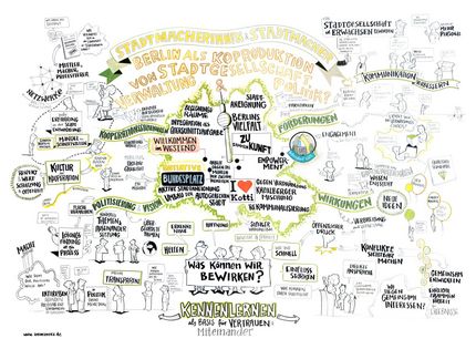 Grafic Recording zur Präsentation der Studie Stadtmacher