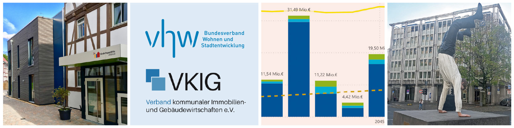 vier Bilder mit einer Häuserzeile, zwei Logos, einem Diagramm und einem, der Handstand macht,auf der Titelseite der Verbandszeitschrift Nr. 4 2025